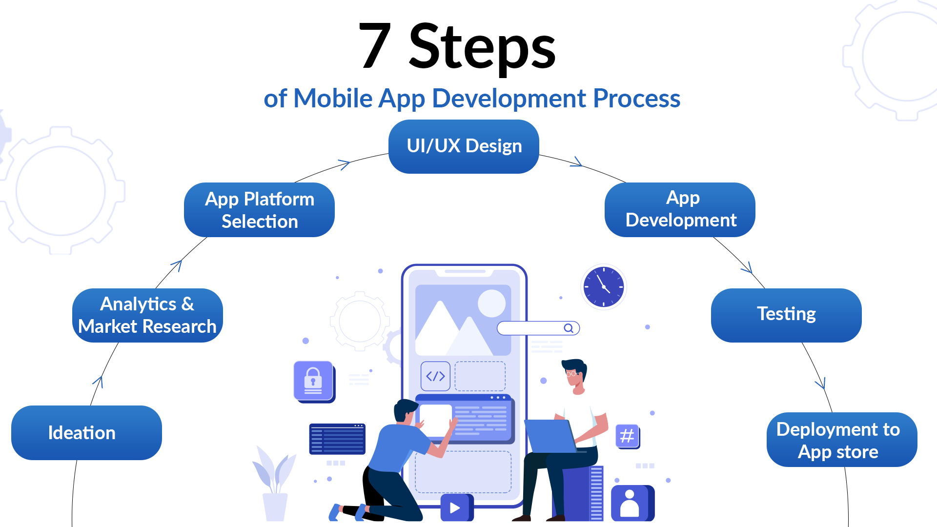 Wetechforu - App Development http://wetechforu.com/