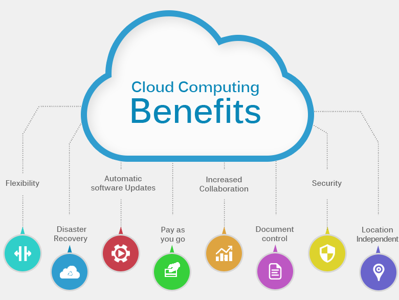 Wetechforu Cloud Computing http://wetechforu.com/