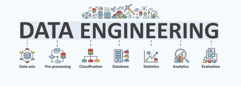 Wetechforu Data Engineering http://wetechforu.com/